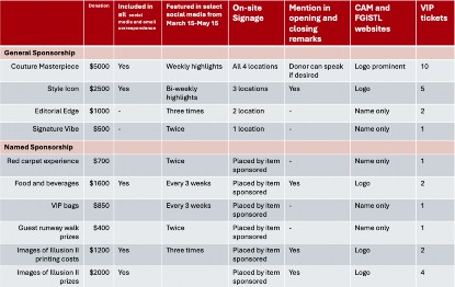A table with red and white text  AI-generated content may be incorrect.